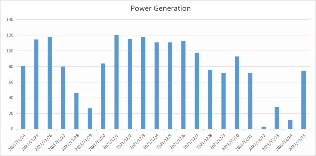 การแบ่งปันเคส การวิเคราะห์ข้อมูลการตรวจสอบระดับโมดูลของ STATE GRID Corporation ของสถานีไฟฟ้าพลังงานแ